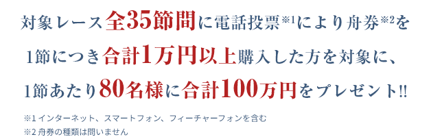 対象レース全35節間に電話投票※1により舟券※2を1節につき合計1万円以上購入した方を対象に、1節あたり80名様に合計100万円をプレゼント!!※1 インターネット、スマートフォン、フィーチャーフォンを含む
                        ※2 舟券の種類は問いません