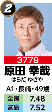 3779 原田幸哉