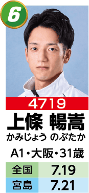 4719 上條暢嵩