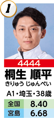 4444 桐生順平