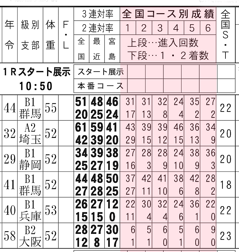 新着情報 ボートレース宮島